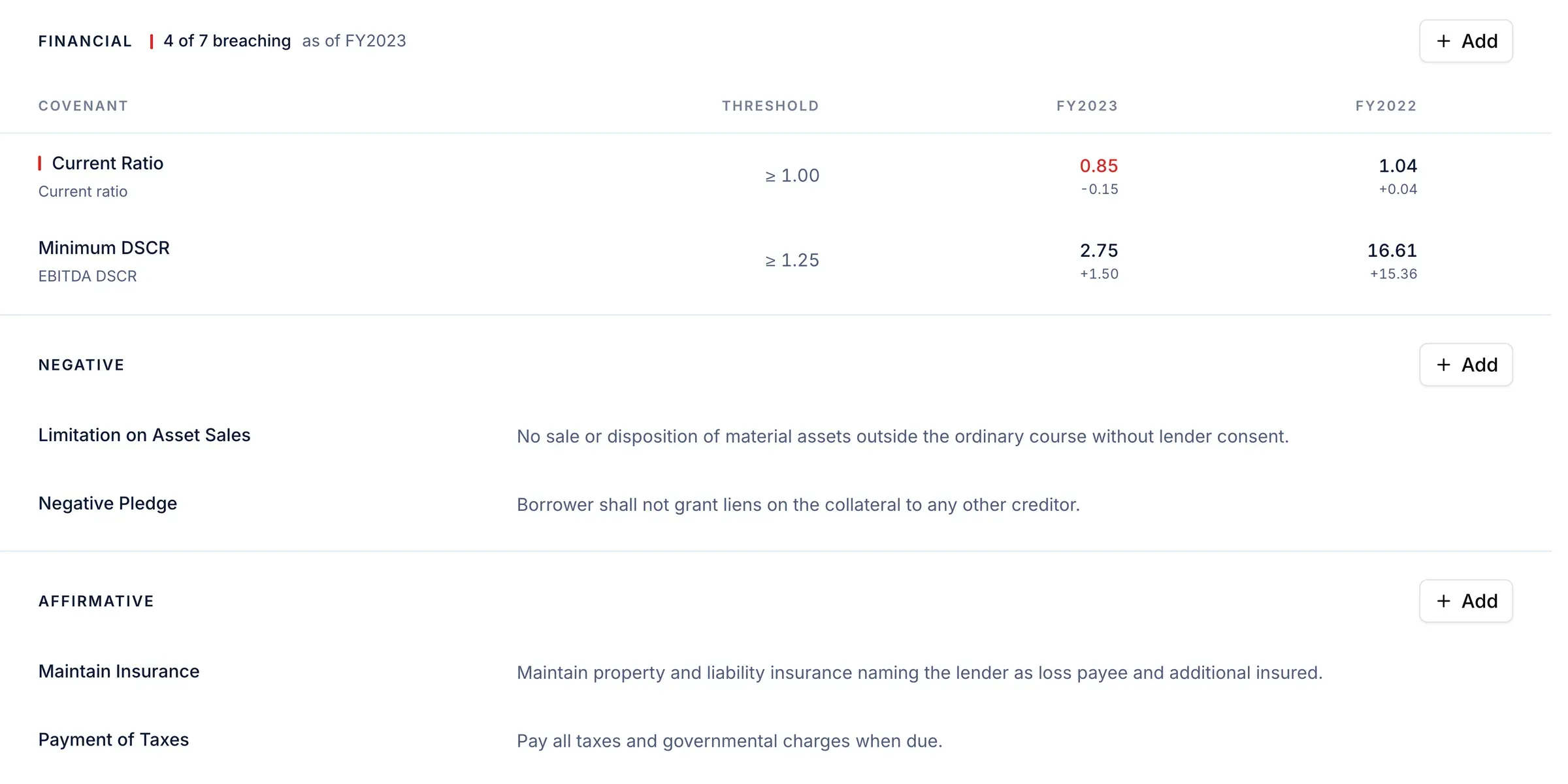 Structure & Covenants in CreditQuant